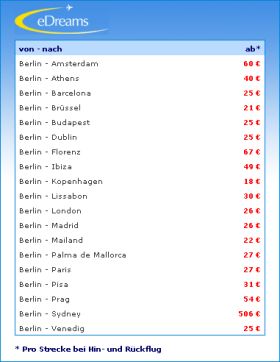 eDreams Flugangebots-Widget