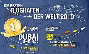 Der beste Flughafen 2010