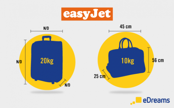 Gepäckbestimmungen für Handgepäck bei Air Berlin & Co.
