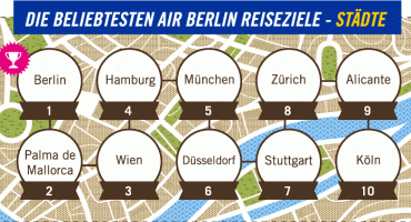 Air Berlin Flugziele – unsere Top Destinationen