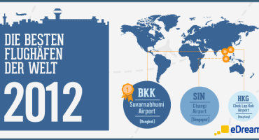 Deutsche Flughäfen 2012 im Vergleich