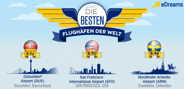 die-besten-flughäfen-best-airports-edreams-blogpost