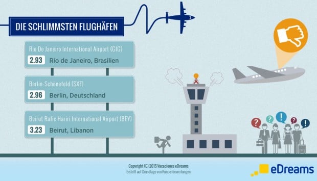 die-schlechtesten-flughäfen-best-airports-edreams