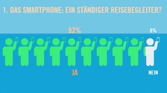 smartphone-nutzung