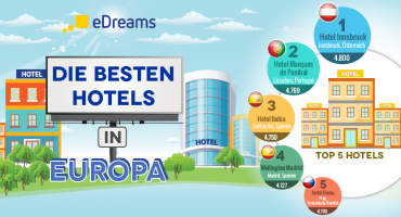 Studie: Die besten Hotels in Europa