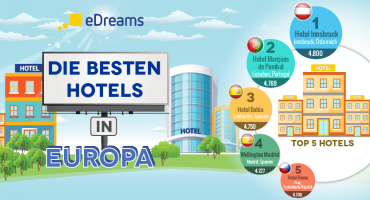 Studie: Die besten Hotels in Europa